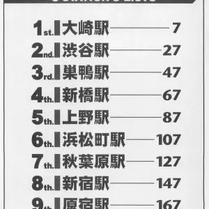 Nagashima Chosuke's Yamanote Line Love Game - Page 7